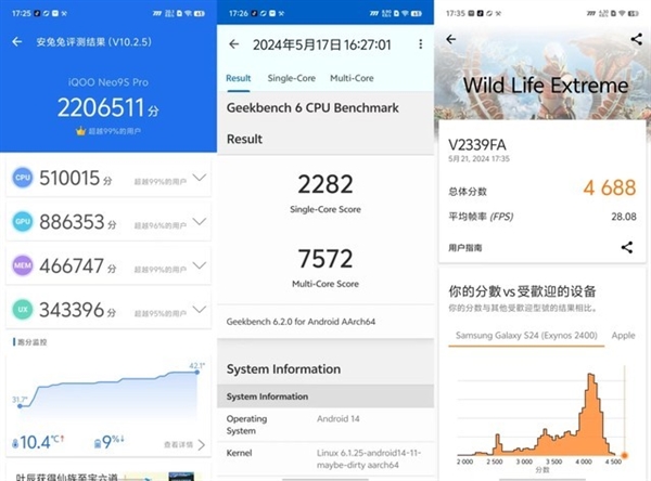 性能手機教科書！iQOO Neo9S Pro性能實測
