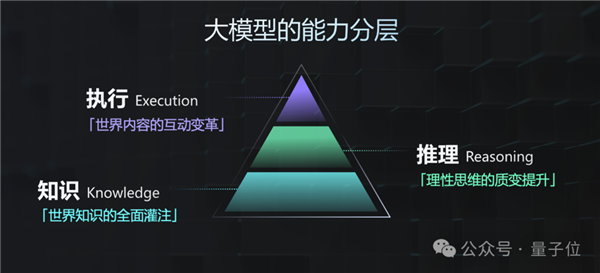 GPT-4 Turbo首次被擊?。a大模型拿下總分第一