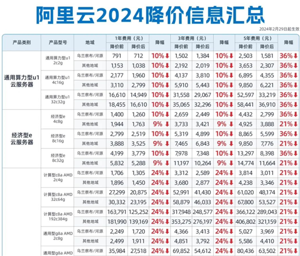 你打折、我免費 怎么AI圈突然打價格戰了