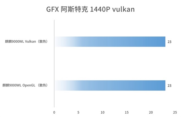 華為麒麟9000WL評測：性價比更好的麒麟旗艦芯