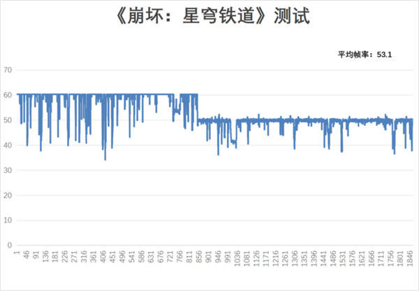 用了一個月華為Pura 70 Pro：我決定推薦下這個大杯 超值