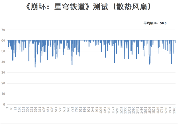 用了一個月華為Pura 70 Pro：我決定推薦下這個大杯 超值