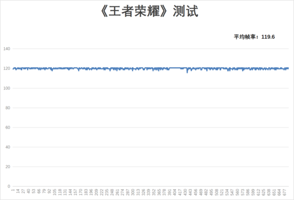用了一個月華為Pura 70 Pro：我決定推薦下這個大杯 超值