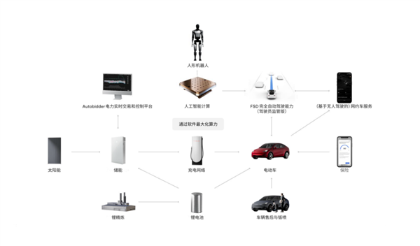 上海第二座特斯拉超級工廠開工：一臺可充滿65輛Model 3