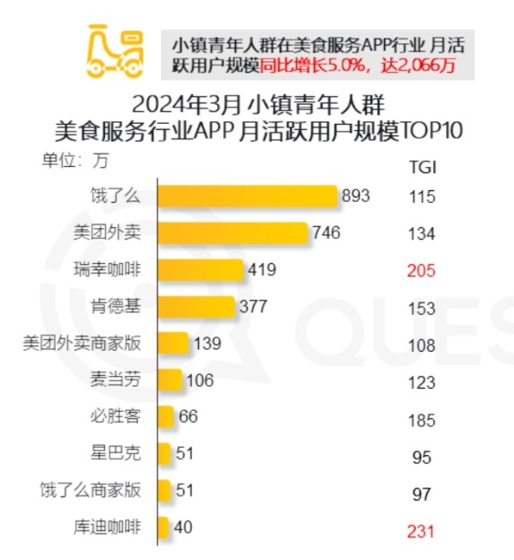 美團再造拼好飯 打不完的價格戰