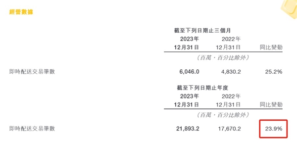 美團再造拼好飯 打不完的價格戰