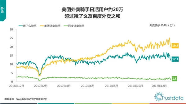 美團再造拼好飯 打不完的價格戰