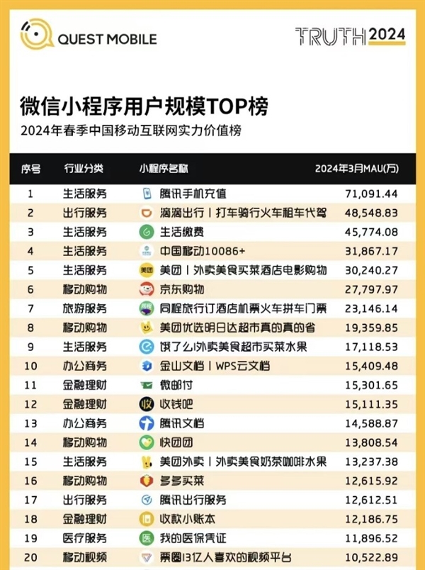 美團再造拼好飯 打不完的價格戰