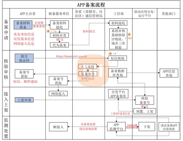小米應用商店公告：應用內需在顯著位置展示APP備案編號 6月27日實施