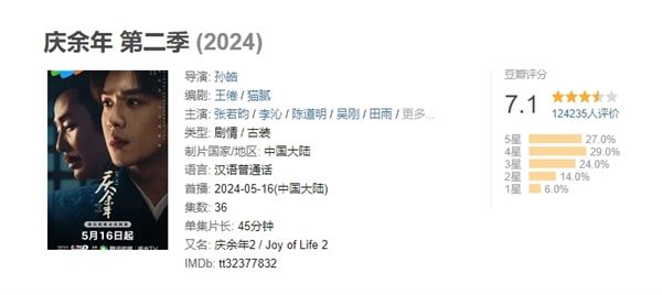 《慶余年2》范閑林婉兒大婚被網友吐槽：本季重頭戲太潦草