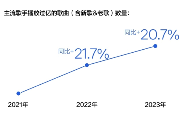 《2023華語數字音樂年度白皮書》發布：音樂付費用戶破1.5億，產業朝向高質量發展