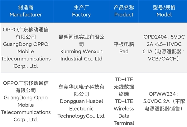 一加Ace 3 Pro入網(wǎng)：同檔位續(xù)航強的驍龍8 Gen3手機