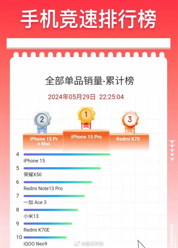 京東：已有超1億用戶在京東購(gòu)買Apple產(chǎn)品 iPhone 15高優(yōu)惠2150元