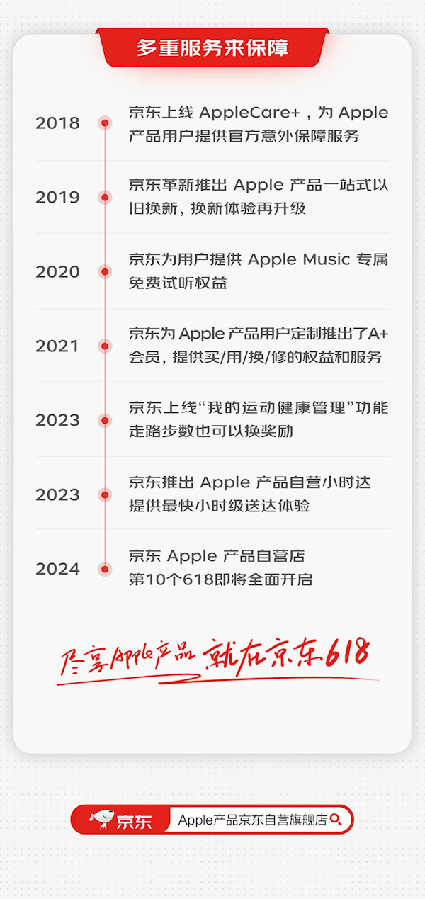 京東：已有超1億用戶在京東購(gòu)買Apple產(chǎn)品 iPhone 15高優(yōu)惠2150元