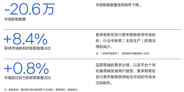 《2023華語數字音樂年度白皮書》發布：音樂付費用戶破1.5億，產業朝向高質量發展
