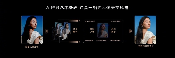 好的人像大師！榮耀200系列將百年人像美學與AI融合
