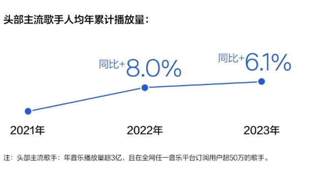 《2023華語數字音樂年度白皮書》發布：音樂付費用戶破1.5億，產業朝向高質量發展