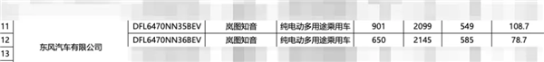 嵐圖全新純電SUV知音續(xù)航公布：4款車(chē)型高可達(dá)901KM