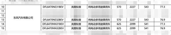 嵐圖全新純電SUV知音續(xù)航公布：4款車(chē)型高可達(dá)901KM