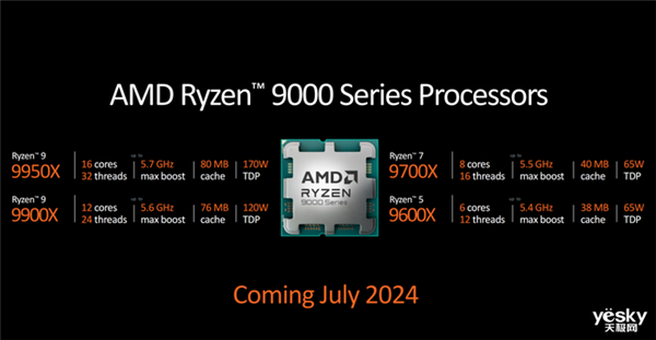 升級Zen 5架構 AMD新一代處理器有點猛