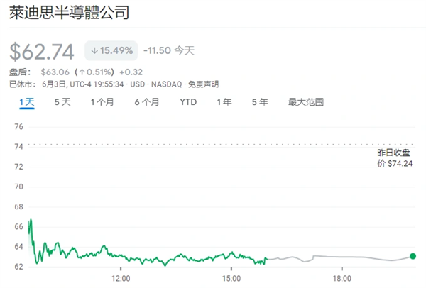 牛人！只因一個人跳槽：兩家芯片企業市值一天內調換