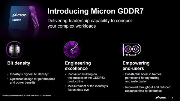 RTX 50要用！美光宣布GDDR7顯存：性能、帶寬、能效提升超50%
