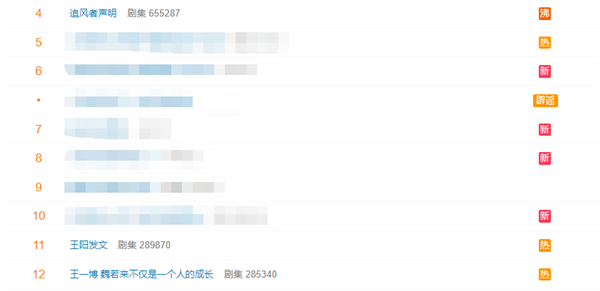 王一博、王陽、追風者3方回應白玉蘭爭議：申報獎沒告知演員