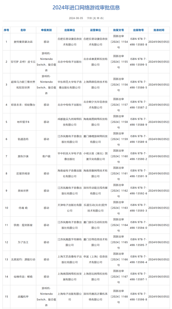6月進口游戲版號公布：騰訊《黑色沙漠》端游、《無畏契約》手游都來了