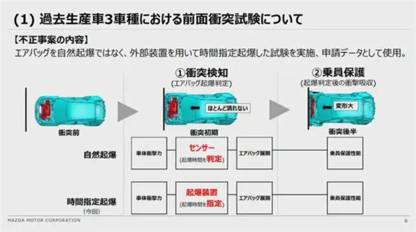 豐田、本田、馬自達要被日本政府查了 因為他們都造假了