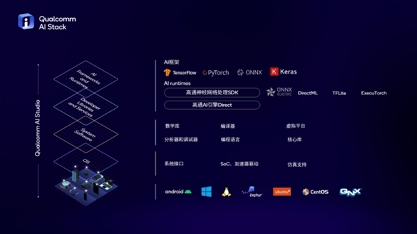 Arm PC春天來了！高通驍龍X系列讓PC脫胎換骨