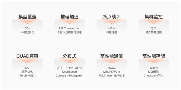 國產AI的希望！摩爾線程夸娥千卡集群化解AI算力國產化難題