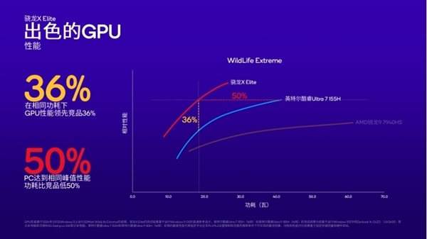Arm PC春天來了！高通驍龍X系列讓PC脫胎換骨