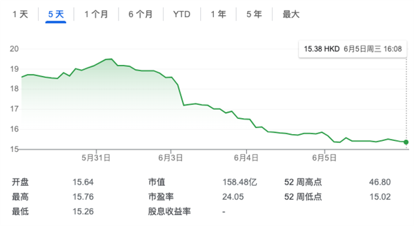 董宇輝成了618局外人 反倒是東方甄選好起來了