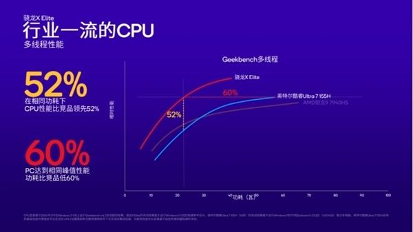 Arm PC春天來了！高通驍龍X系列讓PC脫胎換骨