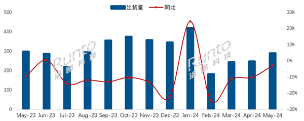 海信奪中國電視市場5月出貨量冠軍：國外電視不香了 繼續下降17.2%