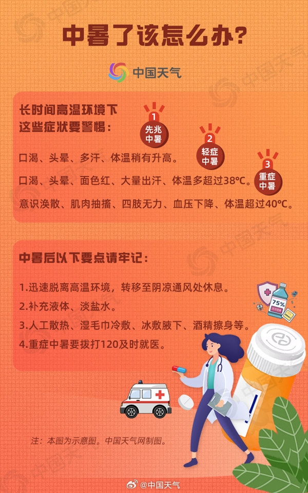 北方今年來強高溫進入鼎盛期！中央氣象臺連發6天高溫預警：多地超40℃