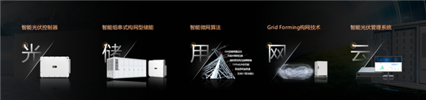 華為智能光風儲發電機大突破：解決電網世界級難題
