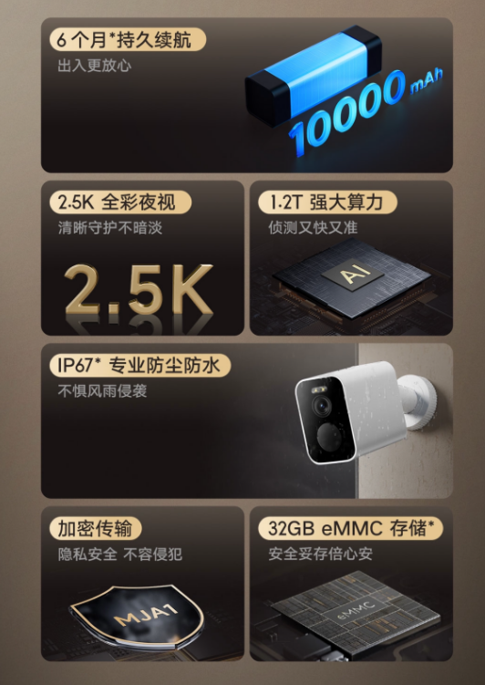 199元 小米首款室外攝像機太陽能板發(fā)布：高5W功率