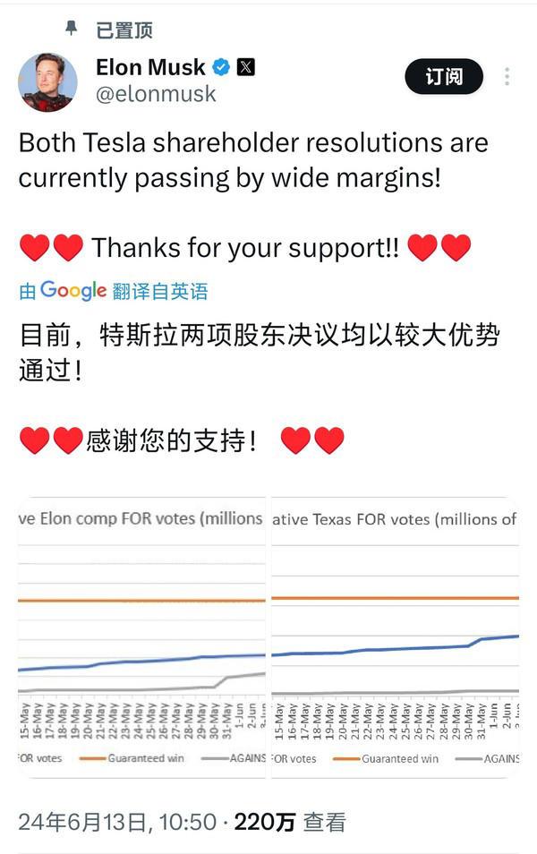 馬斯克500億美元薪酬方案通過插圖3 4 馬斯克500億美元薪酬方案通過 4