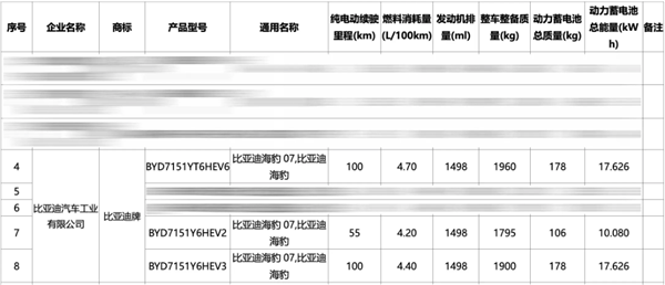 低饋電油耗4.2升！比亞迪海豹07 DM-i動(dòng)力曝光