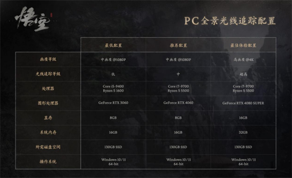 618后1天！購買銘瑄指定GeForce RTX 40顯卡可申領《黑神話：悟空》