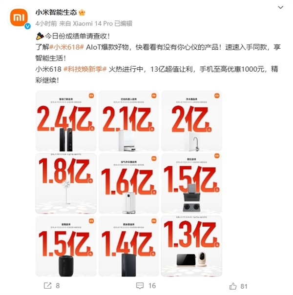 刷新歷年記錄 小米618銷售額破263億！雷軍感謝大家支持