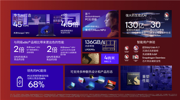大批驍龍X Elite/X Plus筆記本上市：AI性能、輕薄強無敵 PC行業迎變革