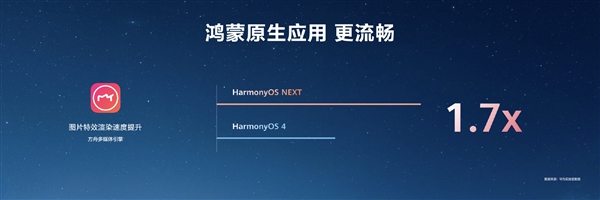 HarmonyOS NEXT原生應(yīng)用可提速6倍！無(wú)需重寫(xiě)代碼