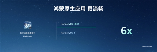 HarmonyOS NEXT原生應(yīng)用可提速6倍！無(wú)需重寫(xiě)代碼