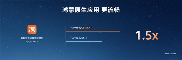 HarmonyOS NEXT原生應(yīng)用可提速6倍！無(wú)需重寫(xiě)代碼