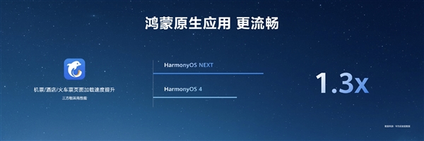 HarmonyOS NEXT原生應(yīng)用可提速6倍！無(wú)需重寫(xiě)代碼