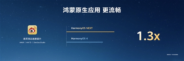 HarmonyOS NEXT原生應(yīng)用可提速6倍！無(wú)需重寫(xiě)代碼