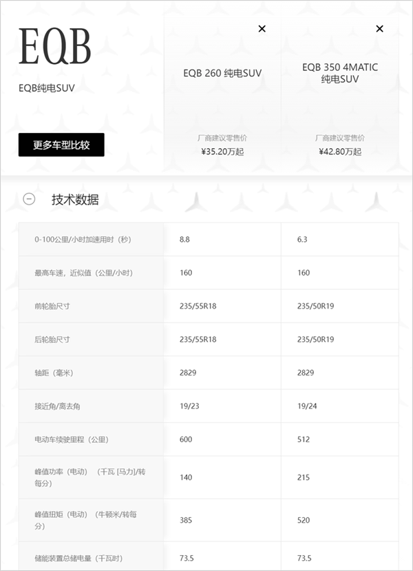 不是21萬(wàn)的小米SU7買(mǎi)不起 而是不到18萬(wàn)的奔馳、寶馬太有性價(jià)比！