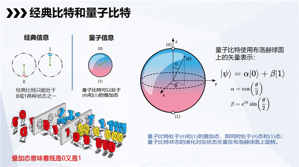 科學家制成“世界上純凈的硅” 量子計算機真的要來了嗎
